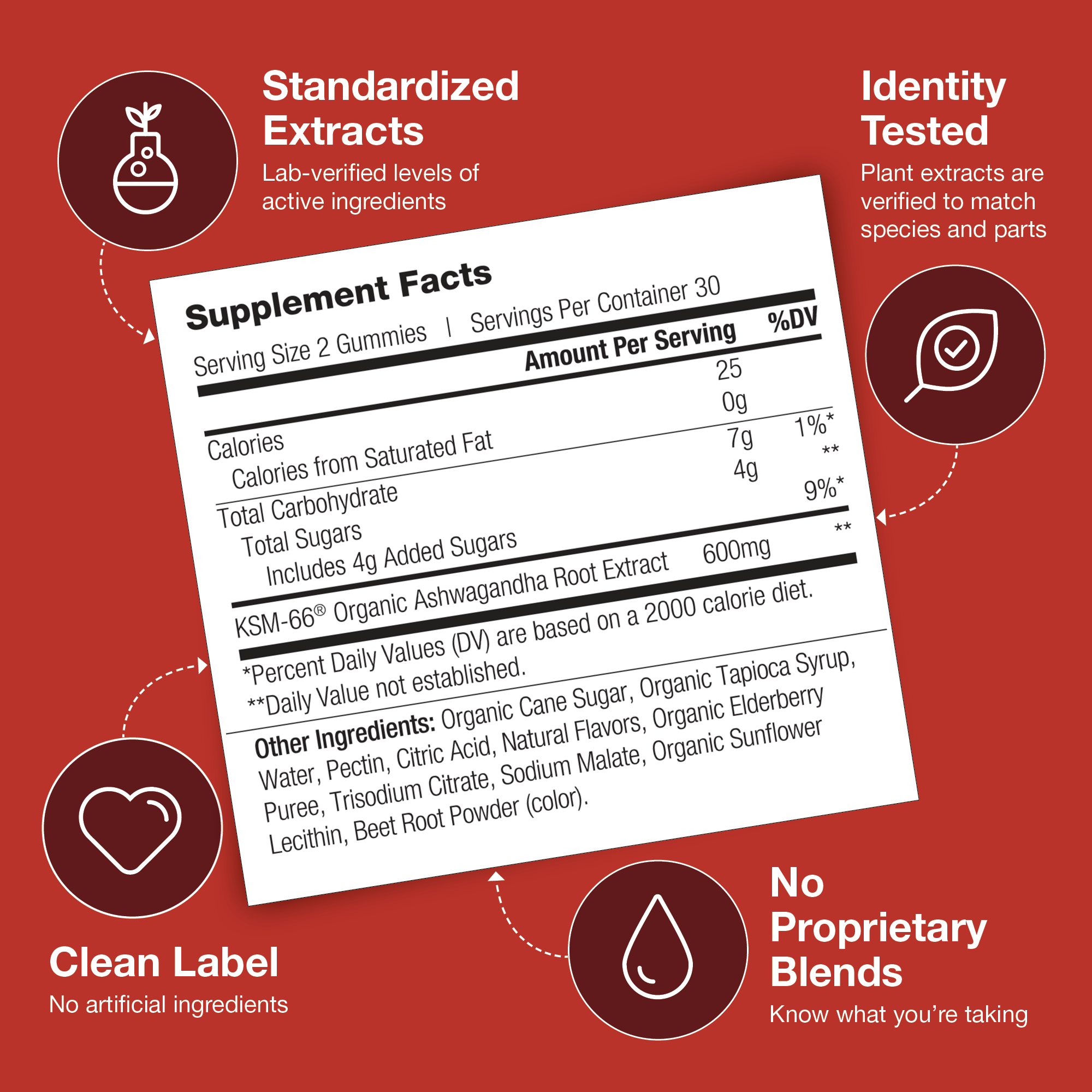 KSM-66 Ashwagandha Gummies